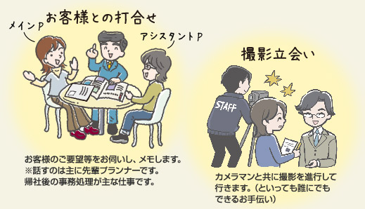「お客様との打合せ」お客様のご要望等をお伺いし、メモします。※話すのは主にプランナーのスタッフです。※飛び込み営業は一切行いません!「車の運転(打合せ同行)」プランナーを助手席に乗せ、運転してお客様先へ向かいます。※高速にも乗ります!