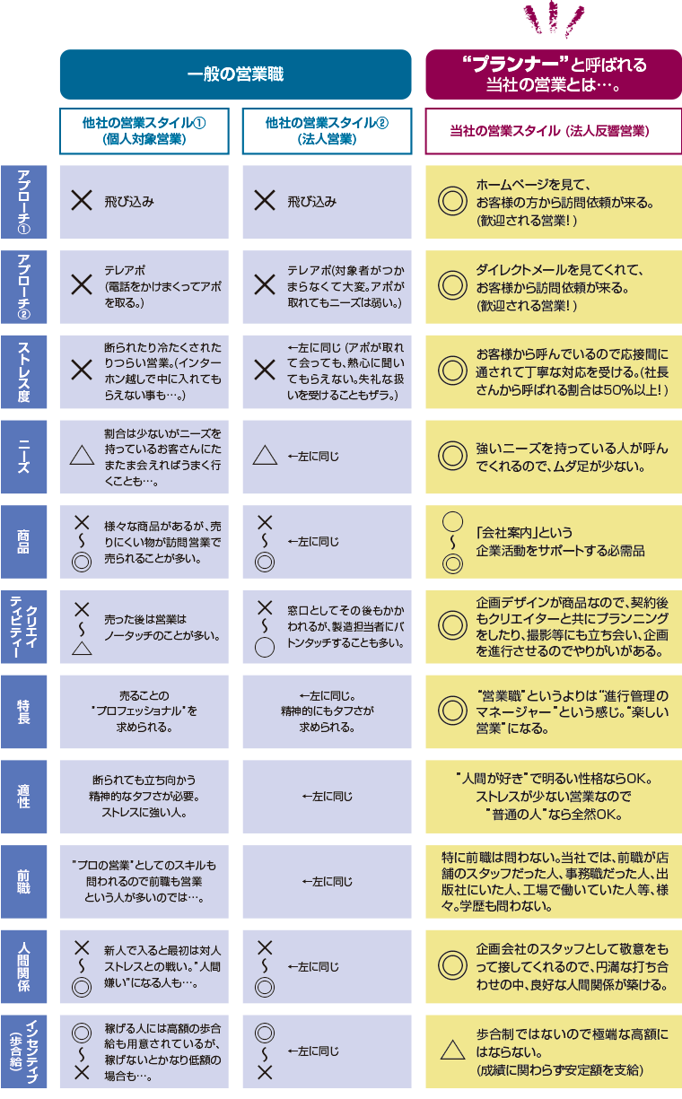 比較表
